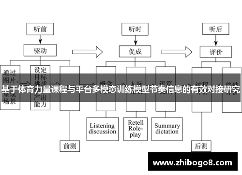 基于体育力量课程与平台多模态训练模型节奏信息的有效对接研究