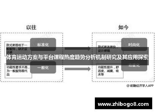 体育运动方案与平台课程热度趋势分析机制研究及其应用探索