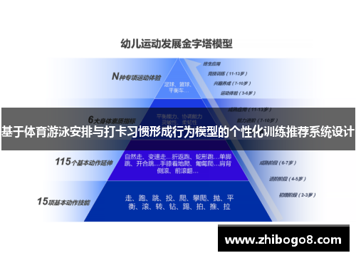 基于体育游泳安排与打卡习惯形成行为模型的个性化训练推荐系统设计