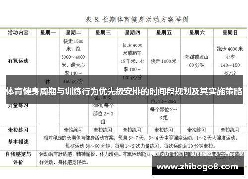 体育健身周期与训练行为优先级安排的时间段规划及其实施策略