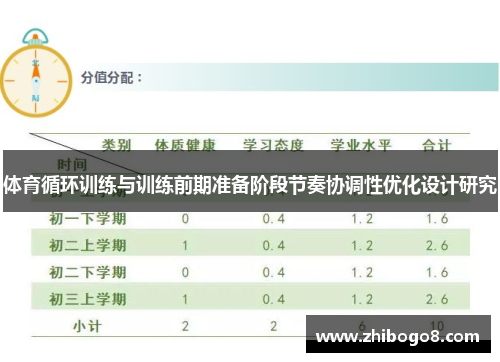 体育循环训练与训练前期准备阶段节奏协调性优化设计研究