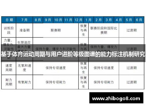 基于体育运动周期与用户进阶等级图谱的能力标注机制研究